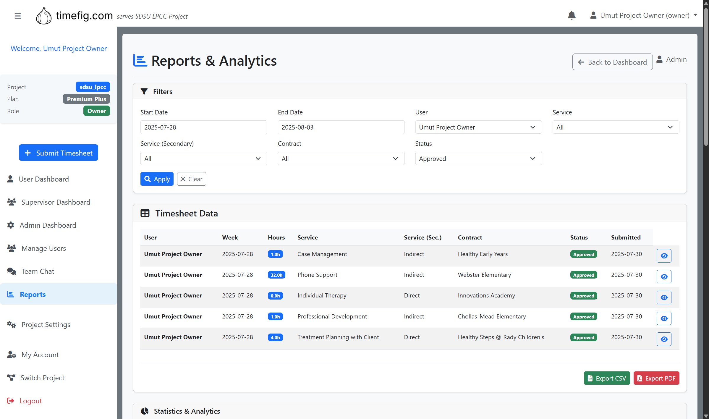 Reports & Analytics